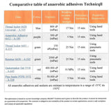 Adhesive glue for electronics 10g anaerobic 6612 - Voyto Ltd Online